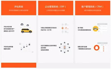 二手車經紀新玩法 大搜車獲1億美元C輪融資，如何將行業“玩出花”？